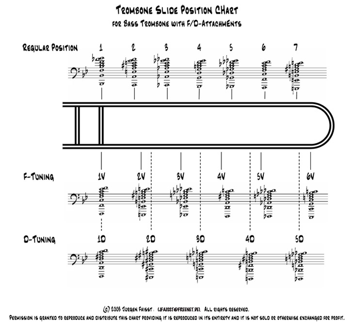 bass trombone finger chart